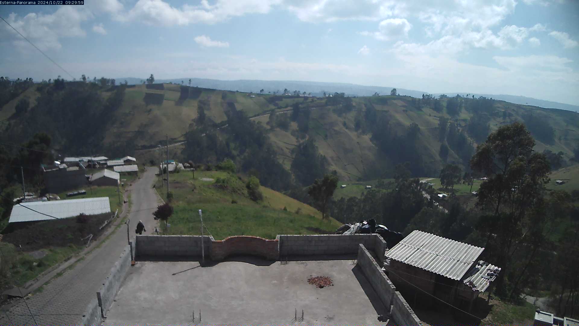 La Esperanza - Panorama Volcanoes